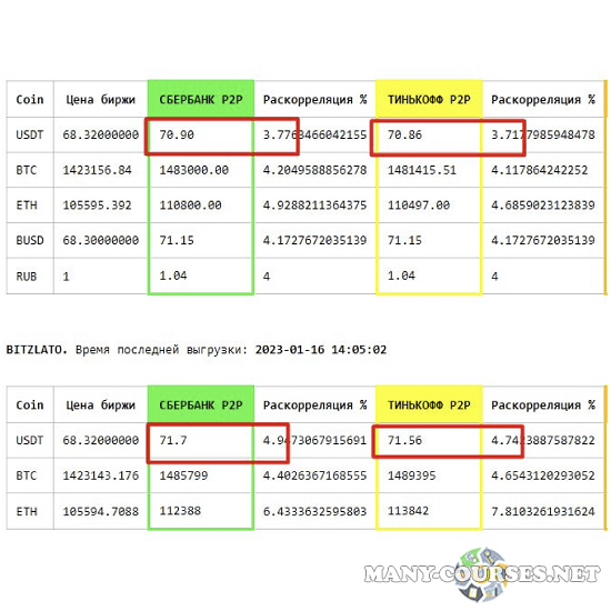 Awantbtc / WinstonSalem_NC - Р2Р Марафон. Заработок на обмене криптовалют